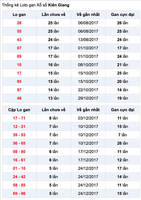 Lo gan XSKG 4-2-2018 Lo gan XSKG 4-2-2018
